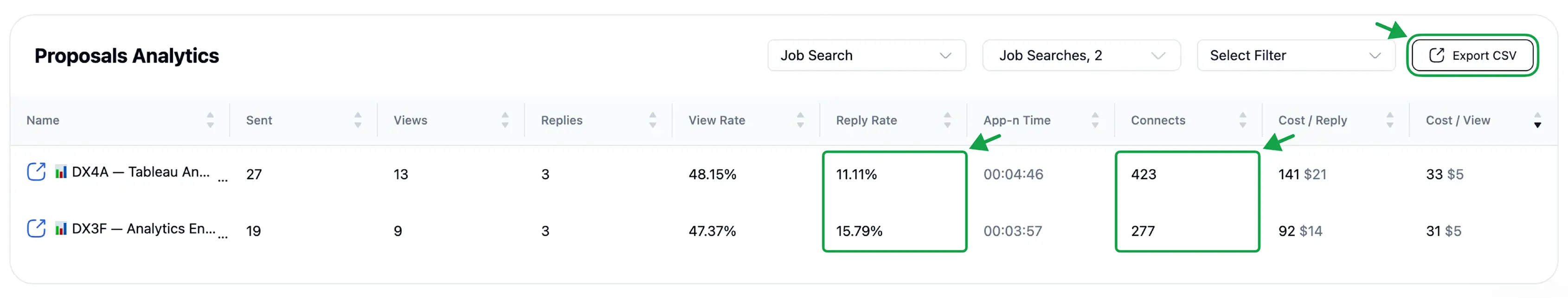 Proposals analytics tab displaying specific Scanners performance metrics. 