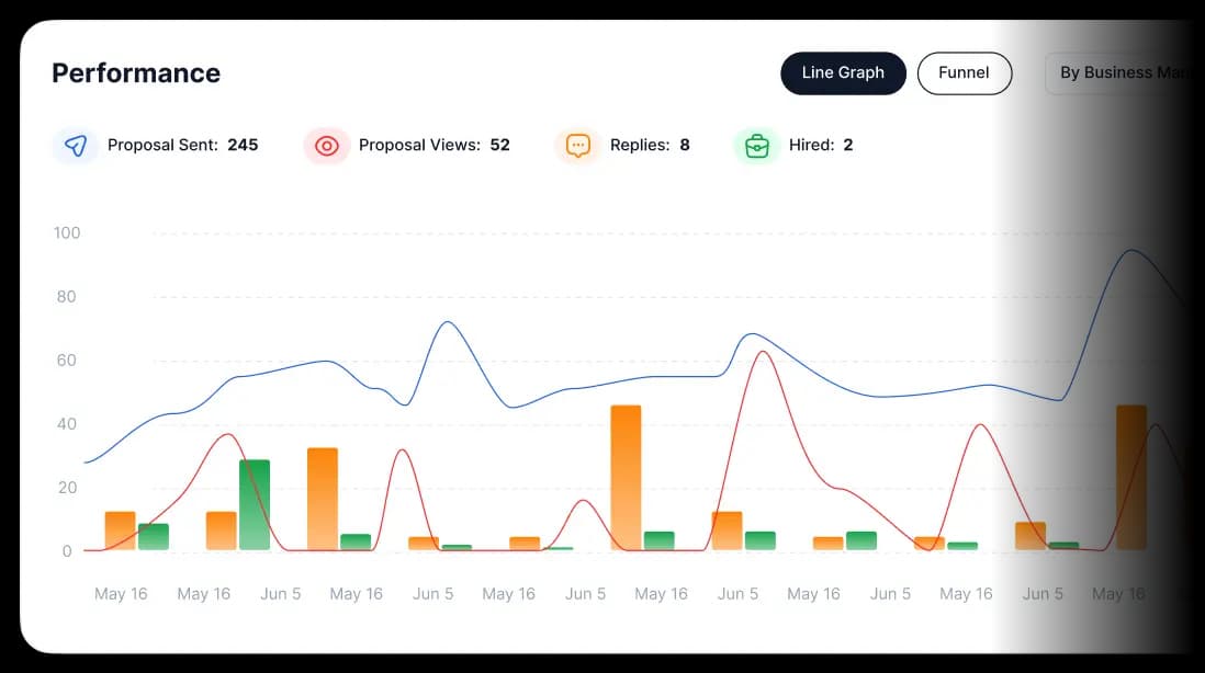Attachment Analytics
