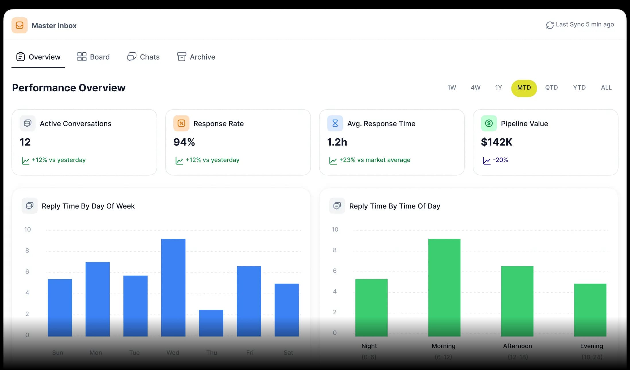 Real-Time Team Performance