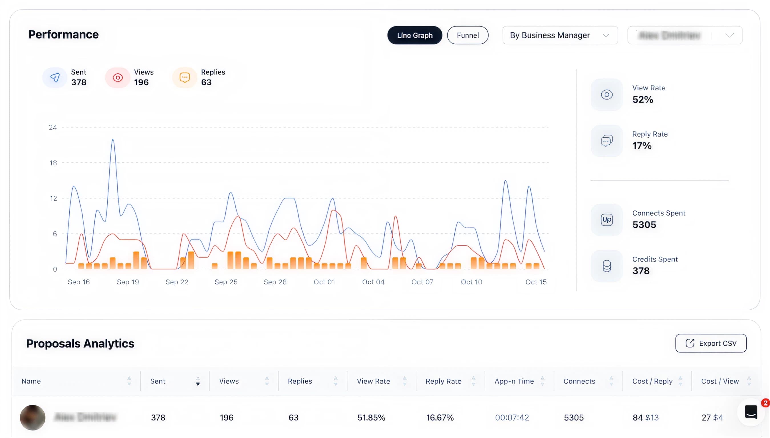 GetMany automated bidding dashboard with richer analytics