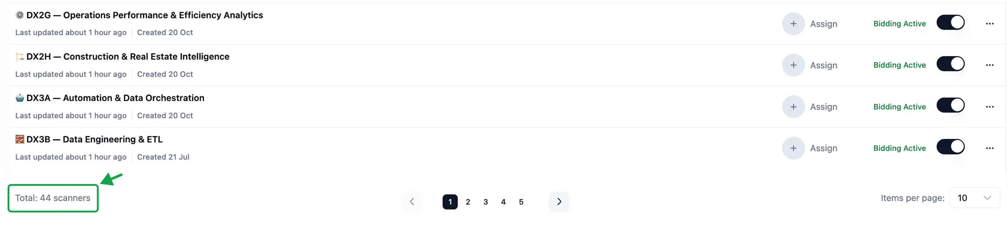 Scanners tab with active bidders