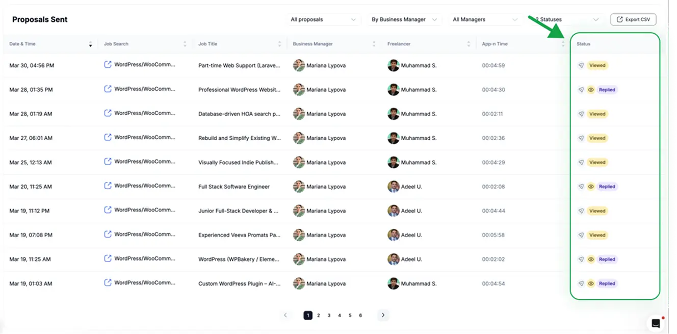 Getmany dashboard with proposals sent for Sigma Square